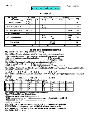 Đề thi Kiểm tra 1 tiết số 1 học kì 1